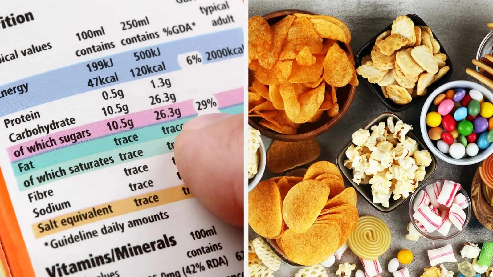 Sugar Levels in Packaged Foods: Why Sri Lankans Need to Read the Label